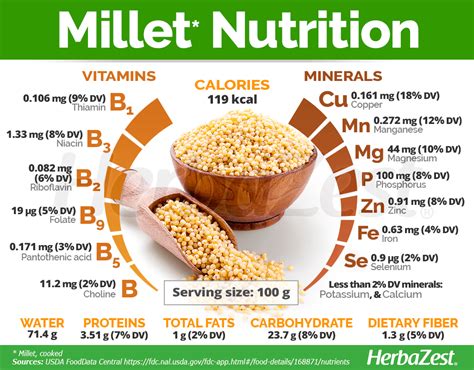 finger millet nutrition facts 100g.